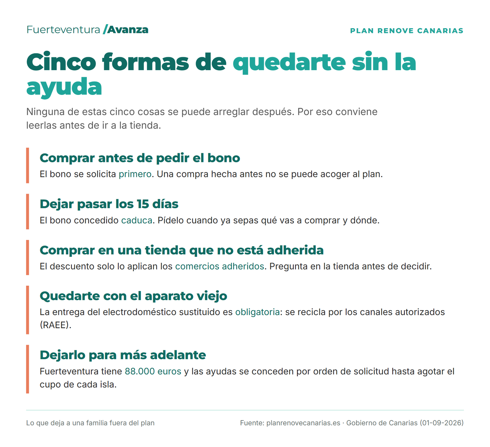 Cinco errores que dejan a una familia fuera del Plan Renove: comprar antes de pedir el bono, dejar que caduque, comprar en tienda no adherida, no entregar el aparato viejo y esperar a que se agote el cupo.